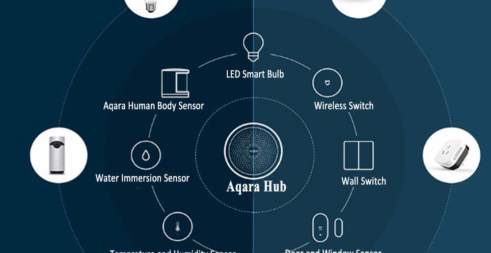 Aquara