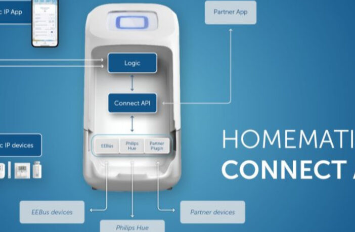 Homematic IP API